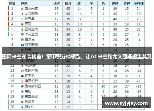 国际米兰逆袭榜首！意甲积分榜领跑，让AC米兰和尤文图斯望尘莫及