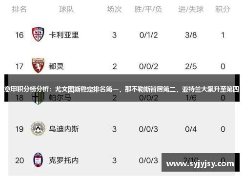 意甲积分榜分析：尤文图斯稳定排名第一，那不勒斯暂居第二，亚特兰大飙升至第四